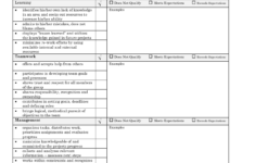 14 Best Images Of Employee Evaluation Worksheet Teacher