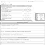 18 Best Photos Of Printable Employee Evaluation Forms