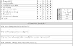 18 Best Photos Of Printable Employee Evaluation Forms