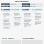 21 Engaging Performance Review Examples Templates