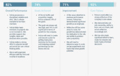 21 Engaging Performance Review Examples Templates