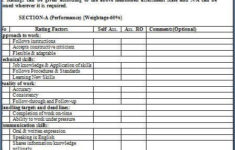 28 Employee Performance Appraisal Form Template In 2020