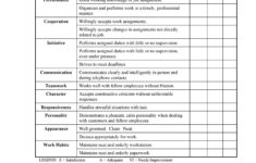 46 Employee Evaluation Forms Performance Review Examples