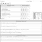 5 Employee Performance Review Form Templates Free Sample