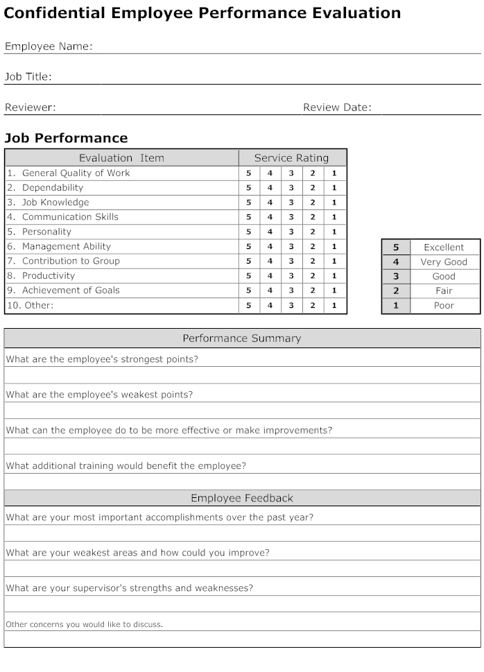 5 Employee Performance Review Form Templates Free Sample 