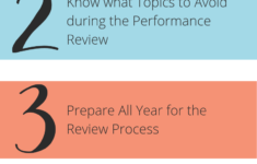 5 Tips To Prepare Marketers For An Annual Performance