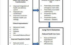 9 Evaluation Plan Templates Sample Templates
