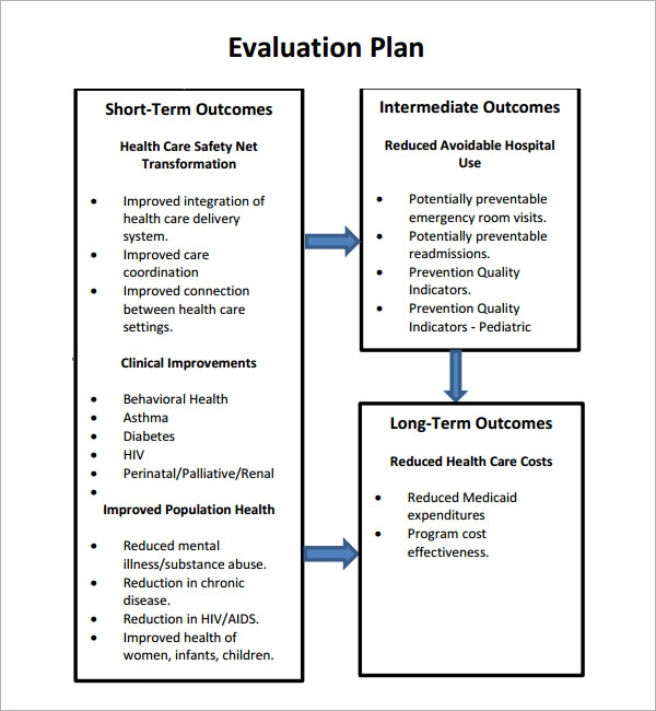 9 Evaluation Plan Templates Sample Templates