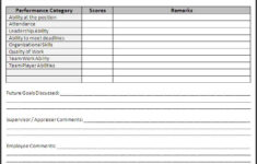 9 Yearly Appraisal Form Templates Free Word Templates