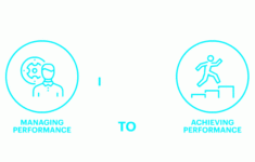 Achieving Best Performance With Technology Accenture