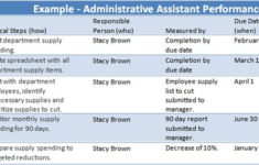 Administrative Assistant Performance Goals Examples