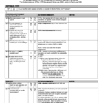 Appraisal Checklist Printable Pdf Download