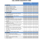Call Center Evaluation Form Templates At