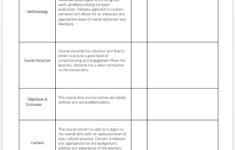 Call Center Training Evaluation Future Perfect