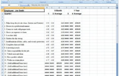 Construction Employee Evaluation System Markup And Profit