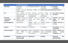 D passer L opposition valuation Sommative valuation