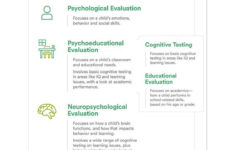 Different Terms You May Hear For Evaluations Special