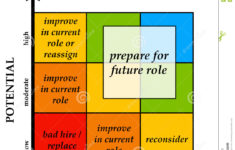 Employee Assessment Stock Illustration Illustration Of