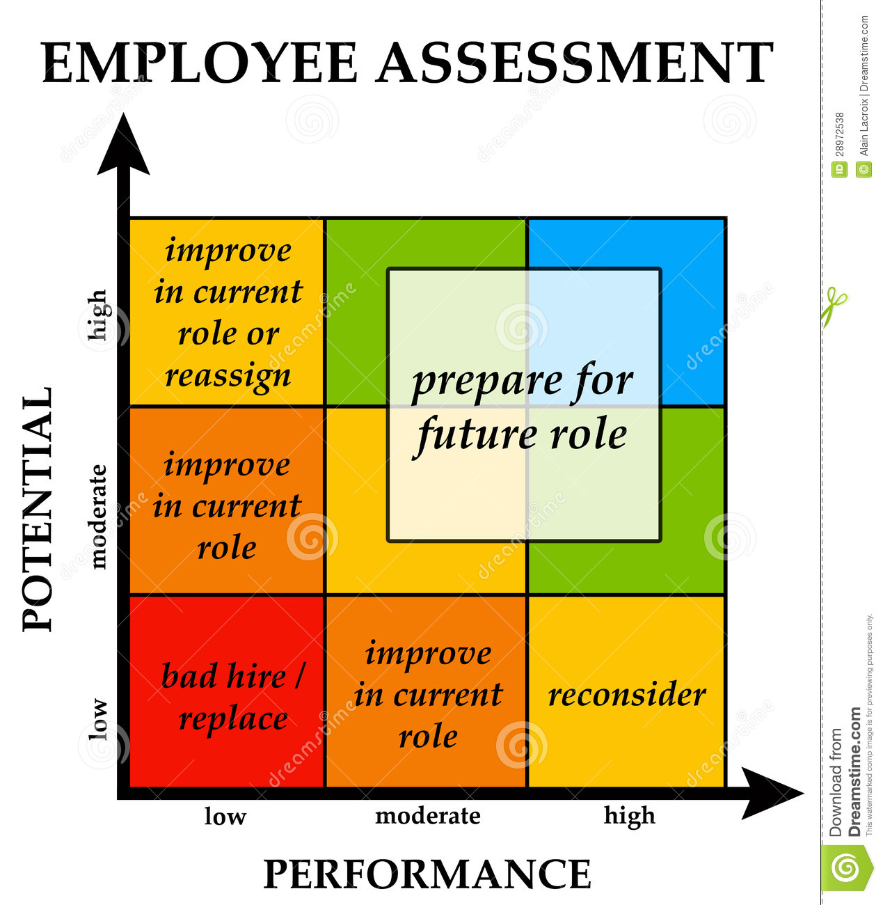 Employee Assessment Stock Illustration Illustration Of