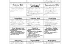 Employee Evaluation Quotes QuotesGram