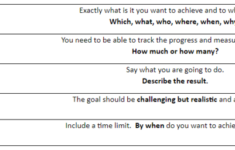 Employee Evaluations Goals In IT How Do IT Careers