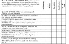 Employee Evaluations Samples