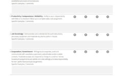 Employee Overall Comments On