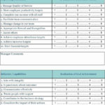 Employee Performance Evaluation Form Excel Fresh Pin By