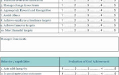 Employee Performance Evaluation Form Excel Fresh Pin By