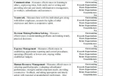 Employee Performance Review Comments Initiative