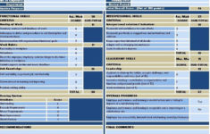 Employee Performance Scorecard Template Excel Fresh