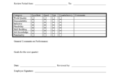 Employee Quarterly Evaluation Form In Word And Pdf Formats