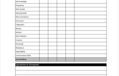 Employee Review Templates 13 Free PDF Documents