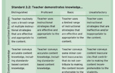 Evaluating Teacher Effectiveness Teacher Evaluation