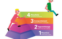 Evaluation Des Formations Sur mesure CSP DOCENDI