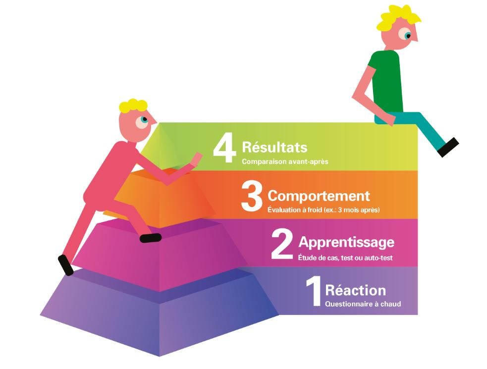 Evaluation Des Formations Sur mesure CSP DOCENDI