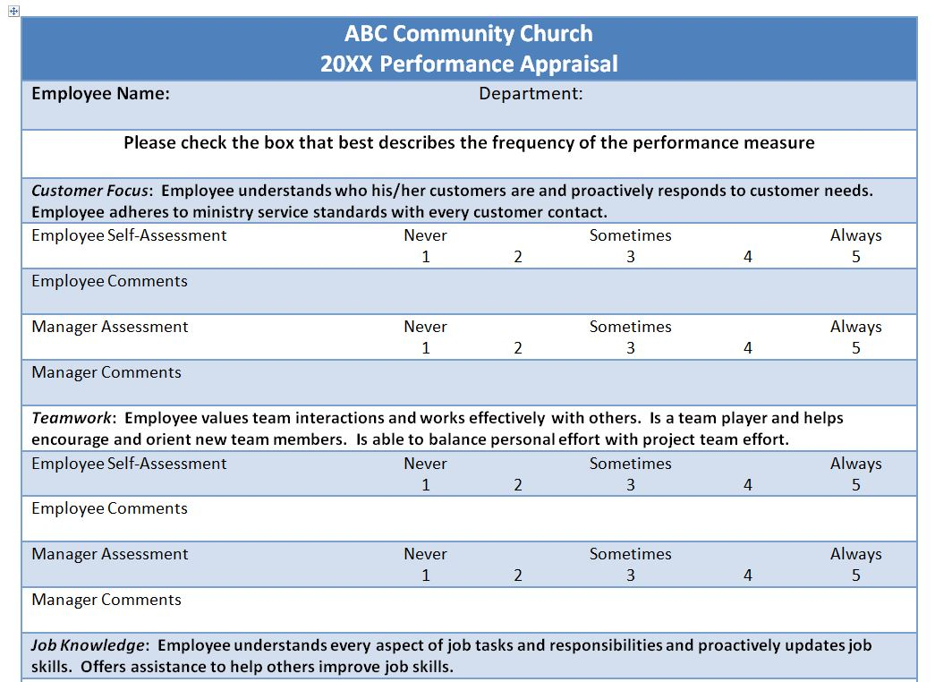 Example Church Staff Evaluation Form Smart Church Management