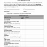 Examples Of Self Evaluation Form Of Receptionist The