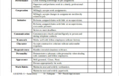 FREE 10 Sample Job Evaluation Forms In MS Word PDF