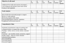 FREE 14 Customer Service Evaluation Forms In PDF