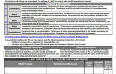 FREE 16 Employee Evaluation Forms In PDF