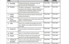 FREE 20 Sample Employee Review Forms In PDF MS Word