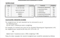 FREE 23 Performance Appraisal Form Samples In PDF