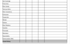 FREE 36 Employee Evaluation Forms In PDF