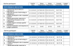 FREE 41 Sample Employee Evaluation Forms In PDF