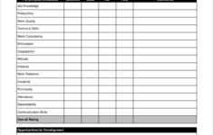 FREE 7 Sample Employee Review Forms In PDF MS Word