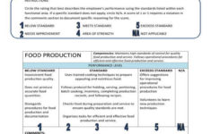 FREE 9 Employee Evaluation Forms In PDF MS Word Excel