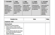 FREE 9 Sample Annual Evaluation Forms In PDF MS Word