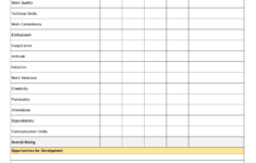 Free Employee Evaluation Form Simple Printable Word PDF