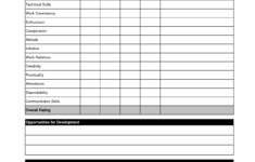 Free Employee Evaluation Forms Printable Free Printable
